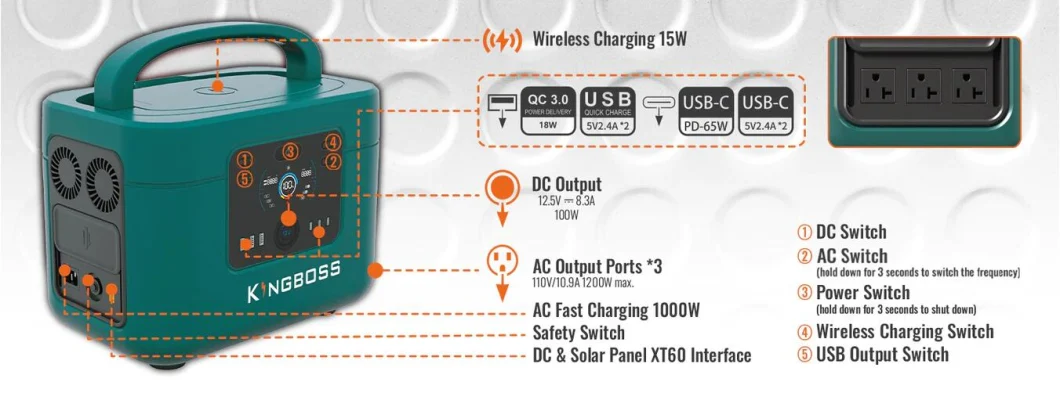 New Style Original Manufacture LiFePO4 Battery 1200W Custom Brand Solar Generator 1.5 Hours Full Charging Super Fast Charging Power Station