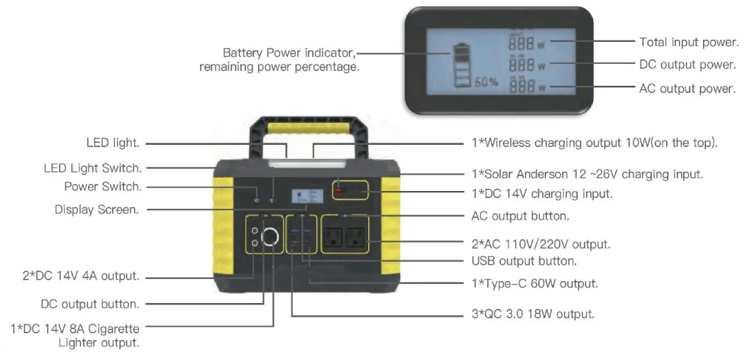 Outdoor Emergency Lithium Battery Power Supply 220V 230V 110V 100V 1000 Watts Solar Power Station Portable 1000wh